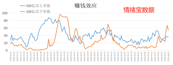 海外股市风声鹤唳！如何安抚那颗担忧的心？  第2张