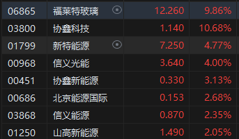 午评：港股恒指涨0.46% 恒生科指涨0.89%教育股大幅反弹  第6张