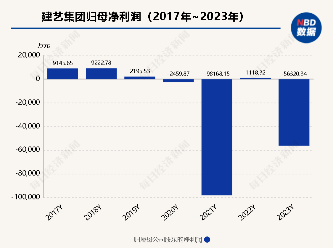 深度丨建艺集团控股孙公司股东增资虚实