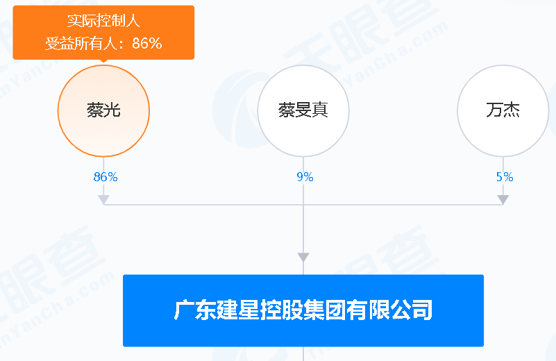 深度丨建艺集团控股孙公司股东增资虚实  第8张