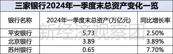 上市银行薪酬榜之平安、北京、苏州：年薪均低于50万，这家成上半年“罚单之王”  第5张