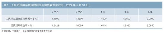 债市支持实体经济|促进个人投资者参与债券直接投资