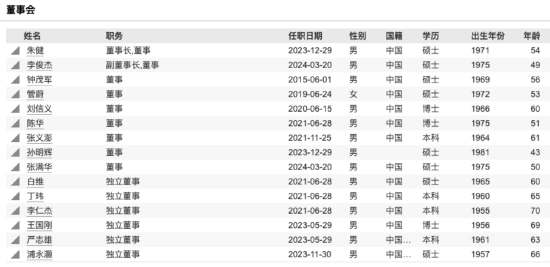 千亿券商高层大变动，国泰君安证券“70后”董事安洪军离任，一季度营收利润双降  第5张