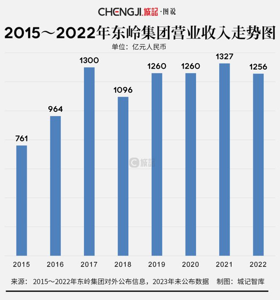 陕西前首富李黑记创办的东岭集团，说倒就倒了…  第6张