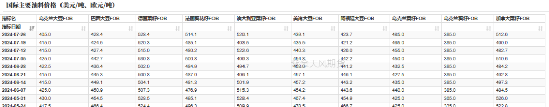 油脂：宏观风险破局  第4张