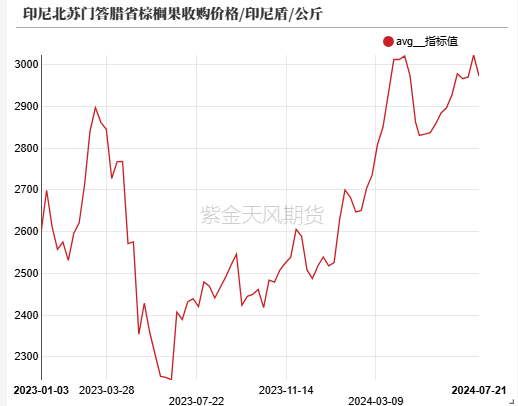 油脂：宏观风险破局  第14张