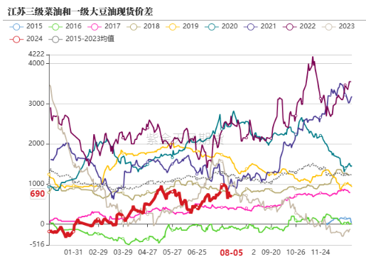 油脂：宏观风险破局  第59张