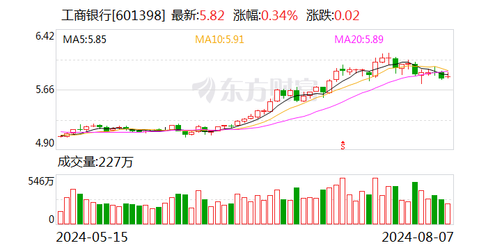 75亿！工商银行又一只绿色能源私募基金成立  第1张