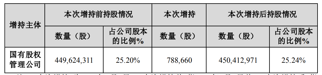 云南白药，突发！  第2张