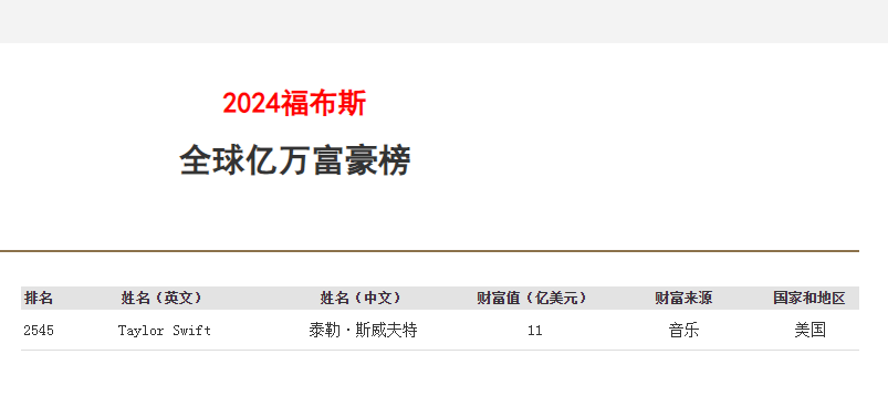 全球音乐圈“首富”“霉霉”演唱会成恐袭目标，维也纳演出被迫取消！她仅靠这二项收入，净资产达79亿元