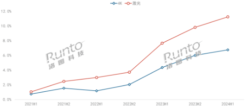 ALPD5.0技术是三色激光的新未来  第1张