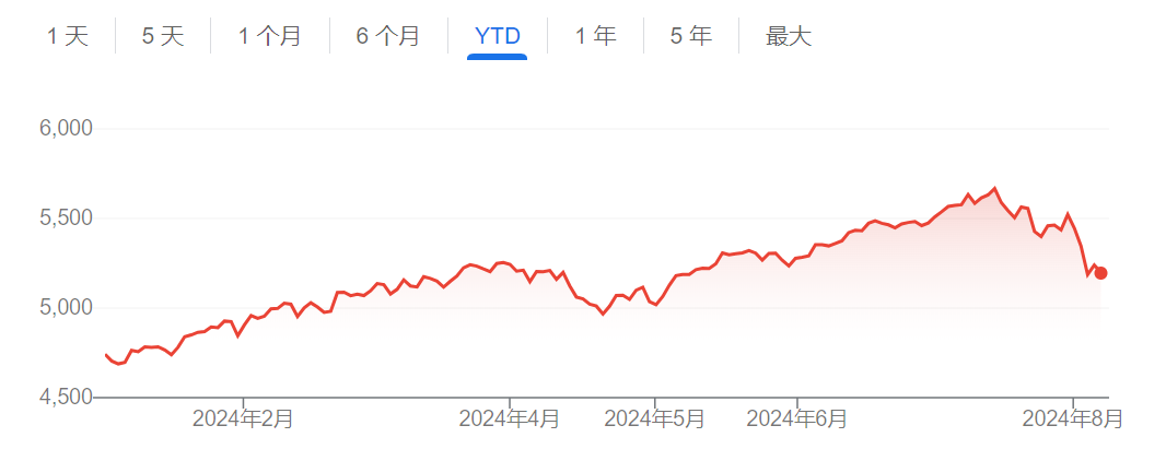 美股连跌四周引恐慌？美银安抚市场：是技术性调整，不要怕  第1张