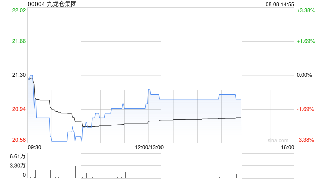 九龙仓集团将于9月12日派发中期股息每股0.2港元  第1张