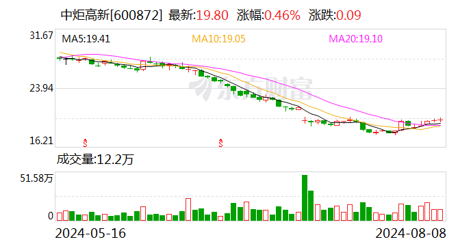 中炬高新Q2业绩失速拖累上半年业绩 下半年冲刺股权激励考核目标压力增大 | 财报解读  第1张