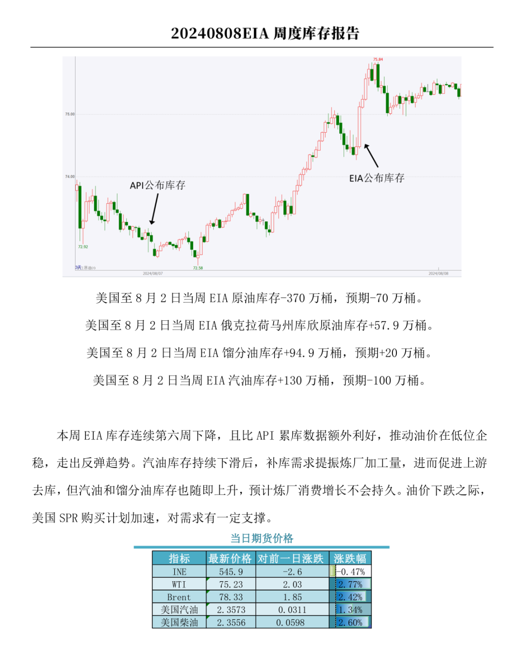 原油：EIA周度库存报告