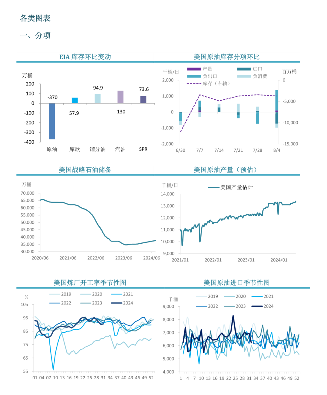 原油：EIA周度库存报告