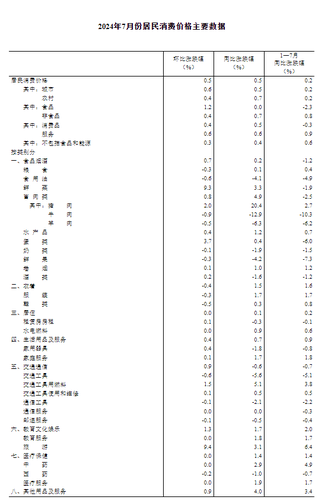 国家统计局：7月份居民消费价格上涨0.5%  第4张