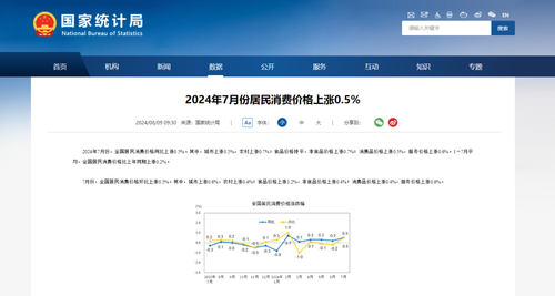 国家统计局：7月份居民消费价格上涨0.5%  第5张