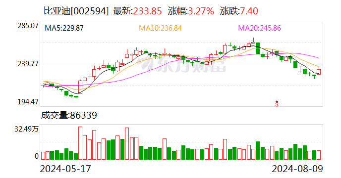 比亚迪2025款海豹以及海豹07DM-i上市