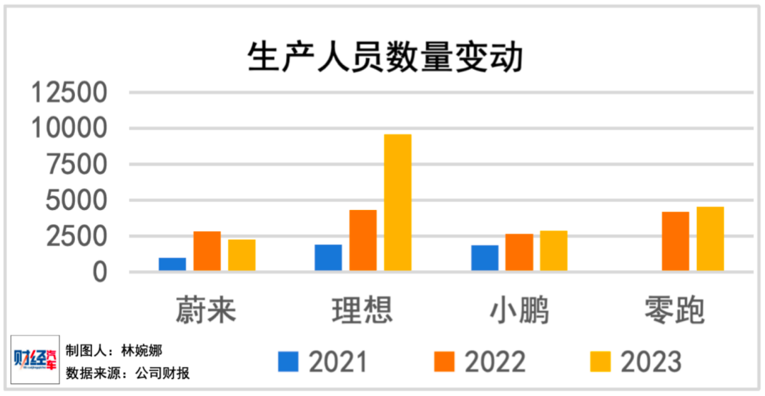 谁是中国薪酬最高的车企？研发人员从人均23万涨到78万