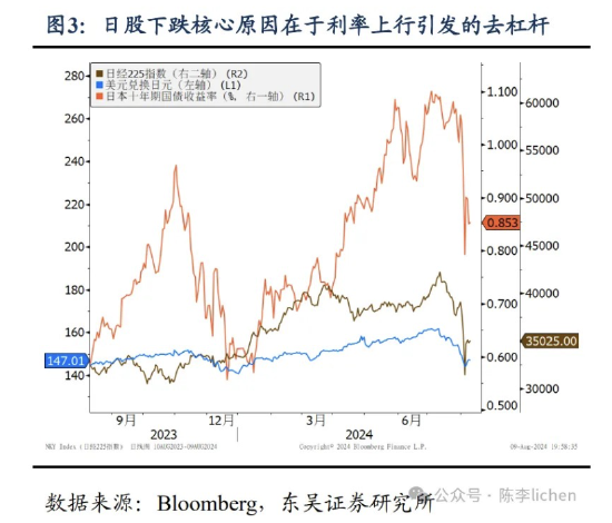 东吴证券：海外震动或使A股风格变化  第3张