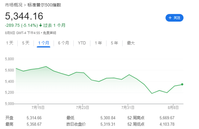 美股“调整结束”了吗？高盛、摩根大通都很谨慎  第3张