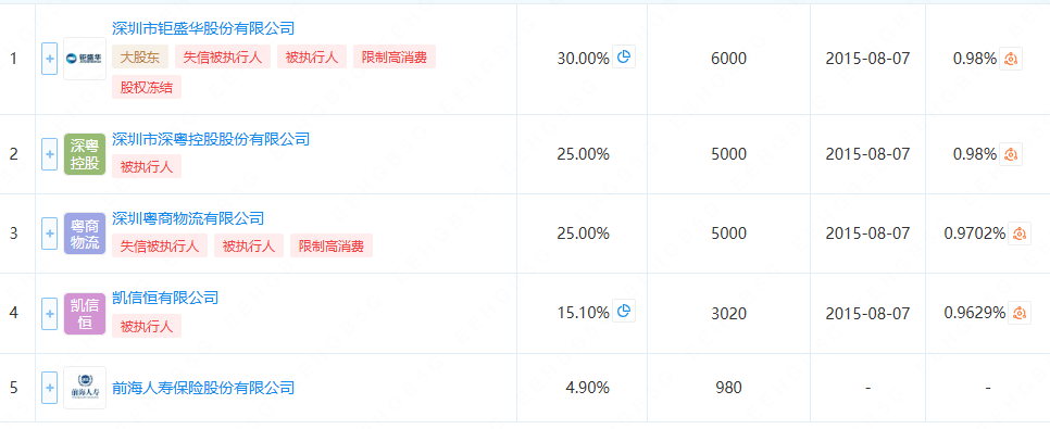 什么情况？折价20%再卖，仍"无人问津"  第2张