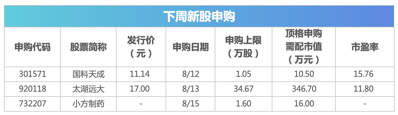 下周影响市场重要资讯前瞻：7月经济数据将公布，将有3只新股发行，这些投资机会靠谱  第2张