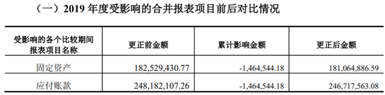 又一上市公司被立案，子公司或涉财务造假