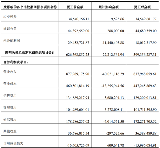 又一上市公司被立案，子公司或涉财务造假  第5张