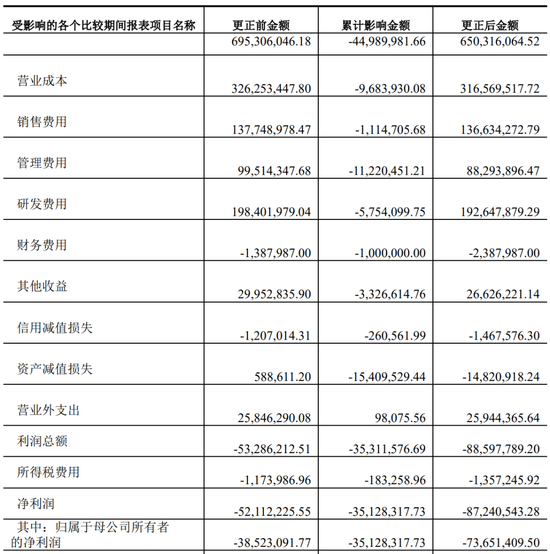 又一上市公司被立案，子公司或涉财务造假  第9张