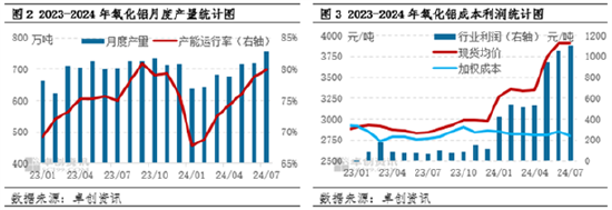 氧化铝：基本面供需紧平衡 三季度价格有望高位持稳运行  第4张