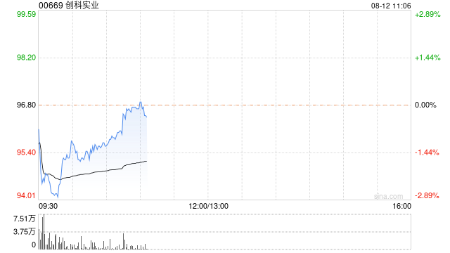 中金：维持创科实业“跑赢行业”评级 目标价115.49港元  第1张