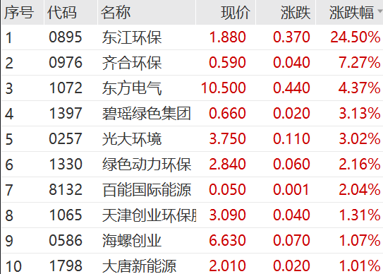 突然爆了 狂掀涨停潮！  第6张