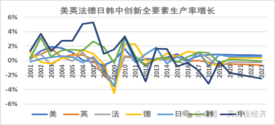 创新发展务实的目标和如何改革创新的体制机制