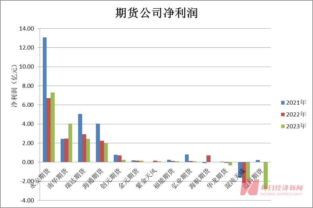 期货行业管理人员薪酬大揭秘：降薪趋势是主流！与券商差距明显，核心原因何在？  第3张