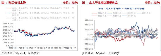 长安期货刘琳：利空释放后 玉米下方空间有限  第3张