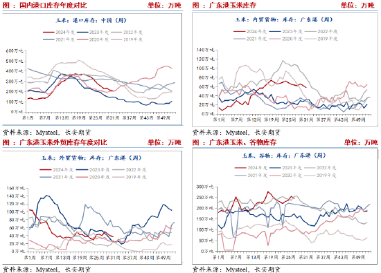 长安期货刘琳：利空释放后 玉米下方空间有限