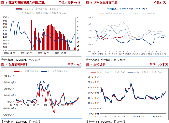 长安期货刘琳：利空释放后 玉米下方空间有限