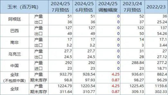 长安期货刘琳：利空释放后 玉米下方空间有限  第8张