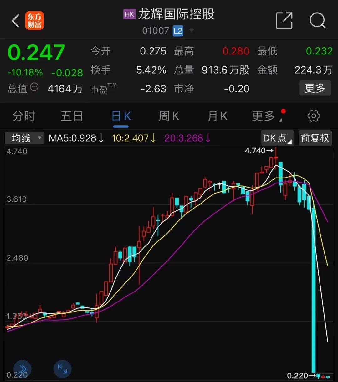 什么信号？成交量跌破5000亿！4年来新低  第5张