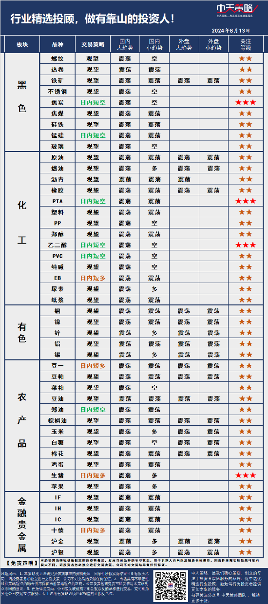 中天策略:8月13日市场分析