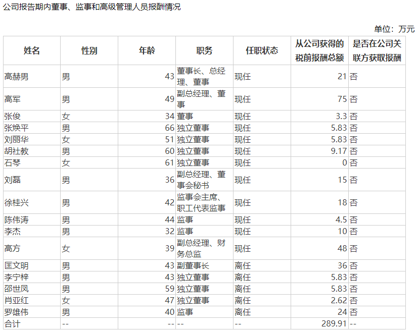 券商分公司总经理跳槽 出任上市公司副总经理