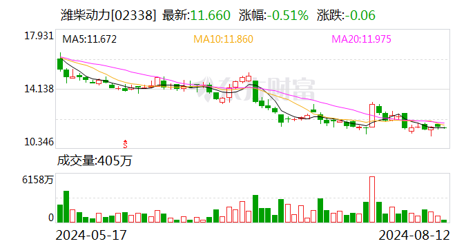 传奇谢幕！63岁潍柴董事长谭旭光退休  第2张