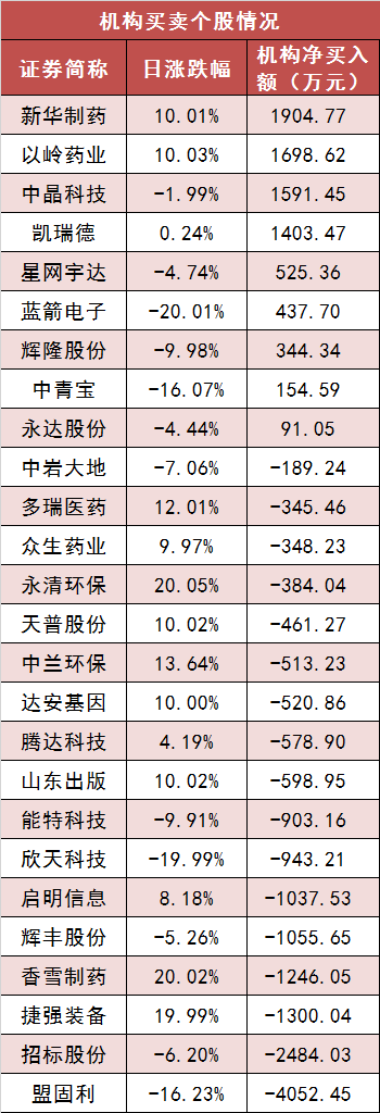 【12日资金路线图】两市主力资金净流出约163亿元，医药生物等板块实现净流入  第5张