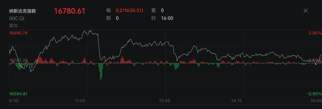 白宫：伊朗本周或将对以色列发动袭击！黄金走高、国际油价全线大涨，美债全线收跌  第2张