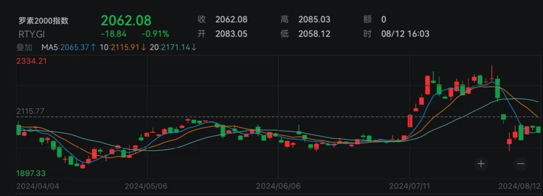 白宫：伊朗本周或将对以色列发动袭击！黄金走高、国际油价全线大涨，美债全线收跌