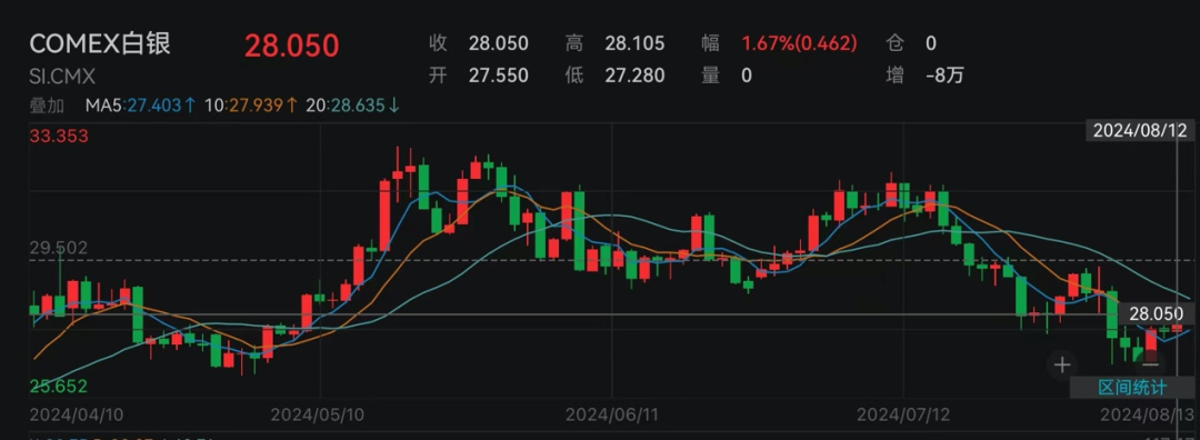 白宫：伊朗本周或将对以色列发动袭击！黄金走高、国际油价全线大涨，美债全线收跌