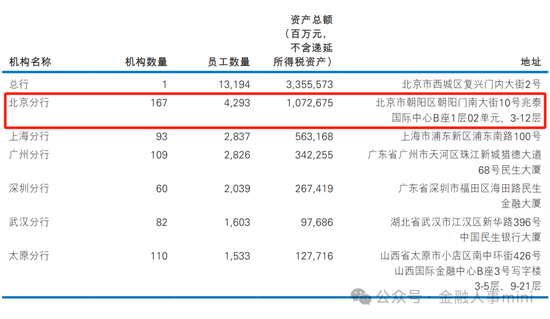 民生银行中层人事调整 北京分行迎新行长