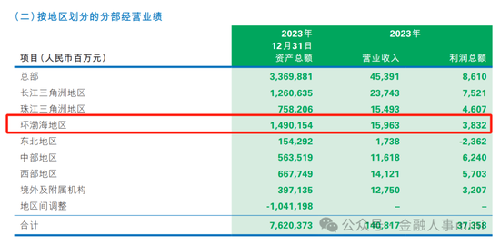 民生银行中层人事调整 北京分行迎新行长